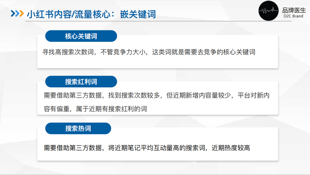 小红书的投放预算怎么合理制定?如何更高效的BD达人?小红书团队的搭建?