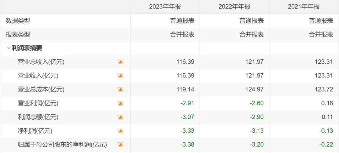 中百集团变革：对内探索&ldquo;双新&rdquo;，对外&ldquo;蹭&rdquo;胖东来