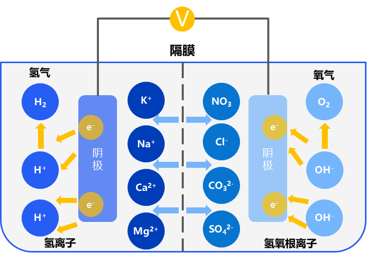 绿氢破局:新能源下半场,技术和降本突破如何重构氢能产业|深度研报