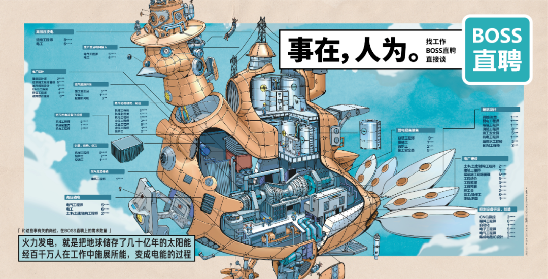 BOSS直聘17句文案:让人看一眼就忘不掉