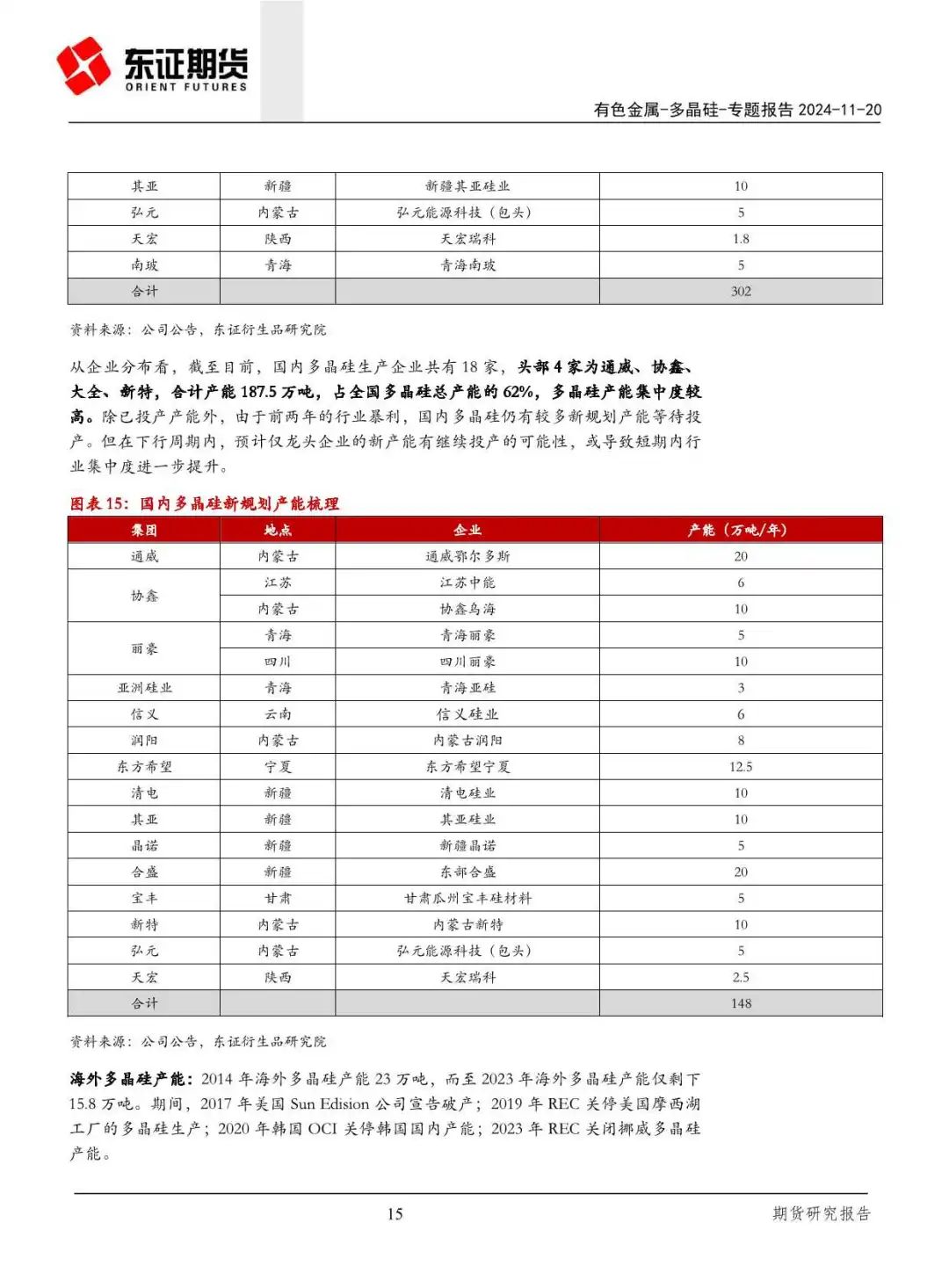 产能过剩!一文读懂晶硅光伏产业链供需关系