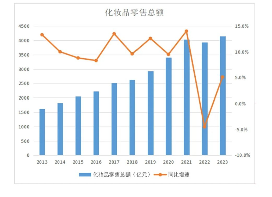 程十安停更、骆王宇“翻车”:美妆赛道为何凋零?