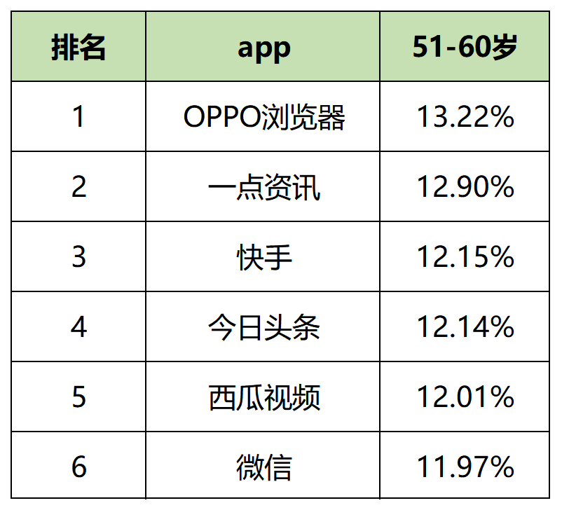 【最新】60个信息流平台用户数据表!