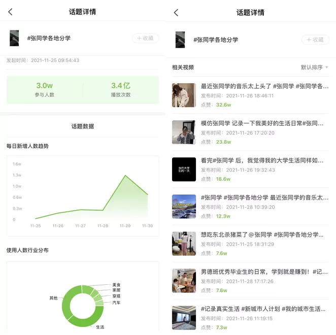 11月抖音涨粉案例解析:张同学柳夜熙等现象级达人款神仙打架