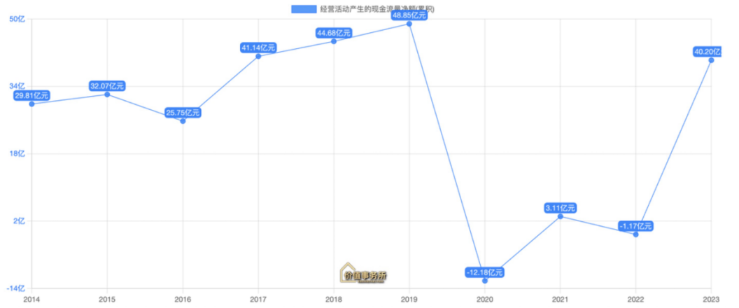 逻辑比茅台还硬!无比稀缺的垄断型公认大白马,腰斩后,彻底反转了!
