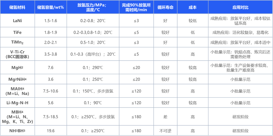 绿氢破局:新能源下半场,技术和降本突破如何重构氢能产业|深度研报