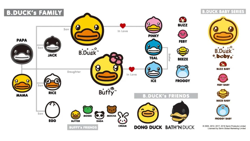 B.Duck爆火!一只鸭的IP流量密码