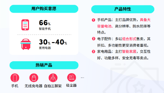 TK跨境卖家斋月如何吸金？最全的选品攻略来了！