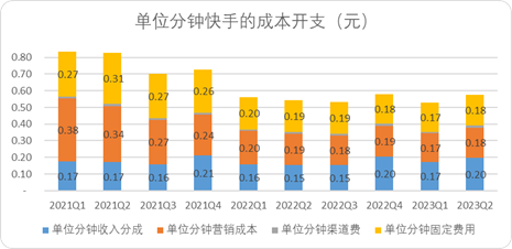 摊开快手，我们看到了短视频3个底层秘密