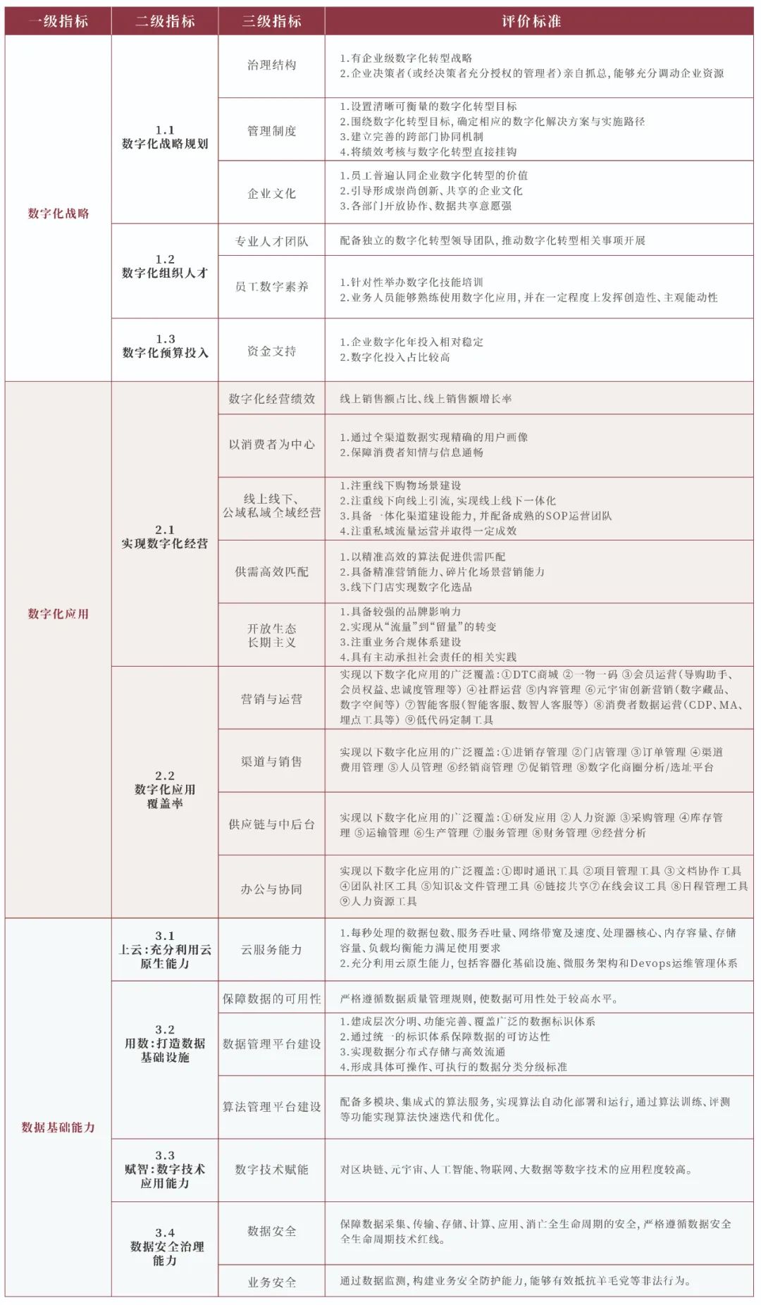零售业数字化转型该怎么转？这个报告给出了科学建议
