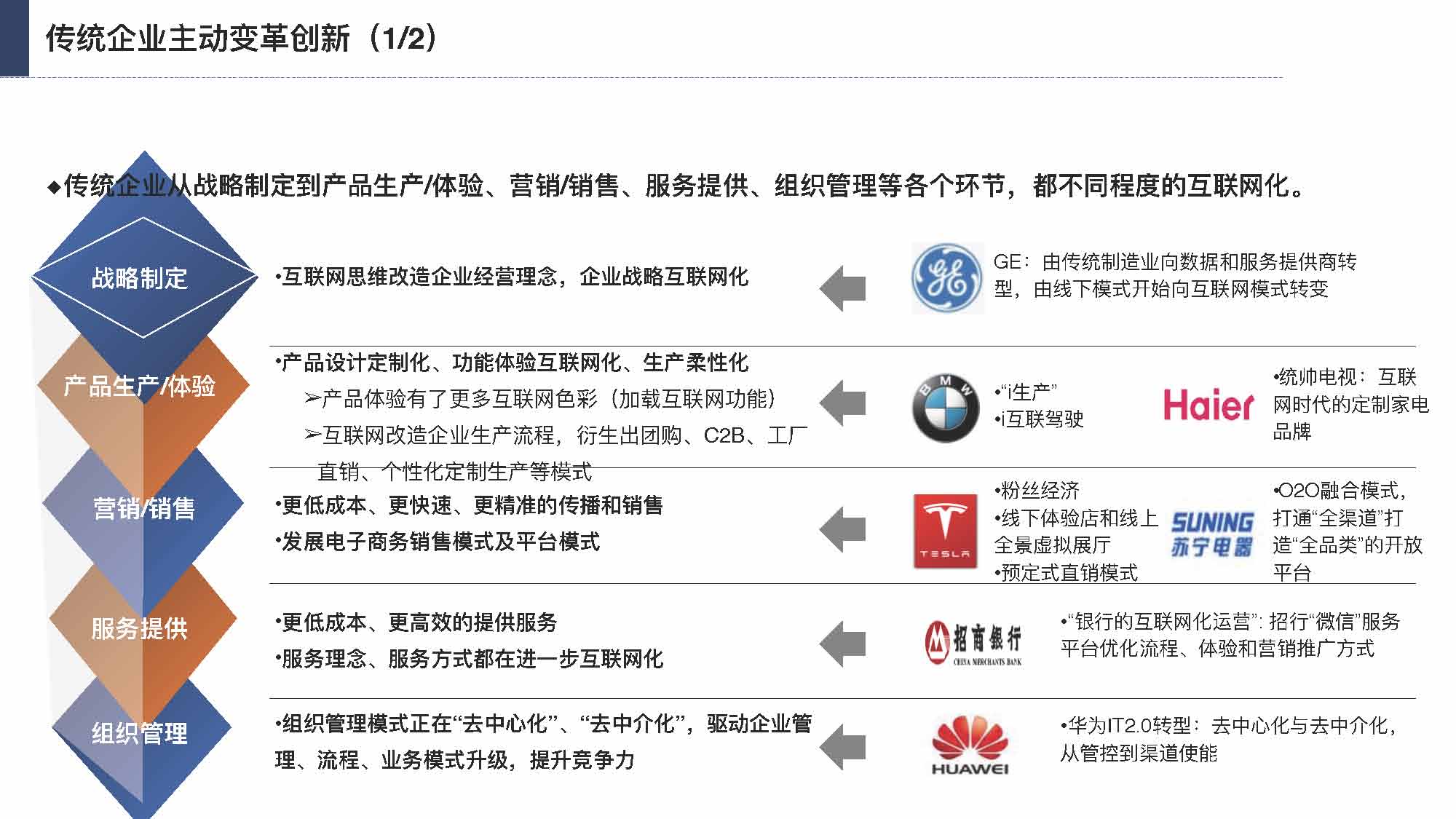 产业互联网发展趋势及机会分析报告（117页完整版），限时下载