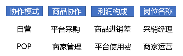 运营是干嘛的(解读运营到底是干啥的)
