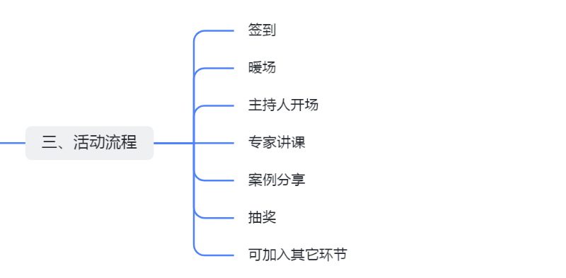沙龙会策划活动方案怎么写(解读医美沙龙方案该怎么写)