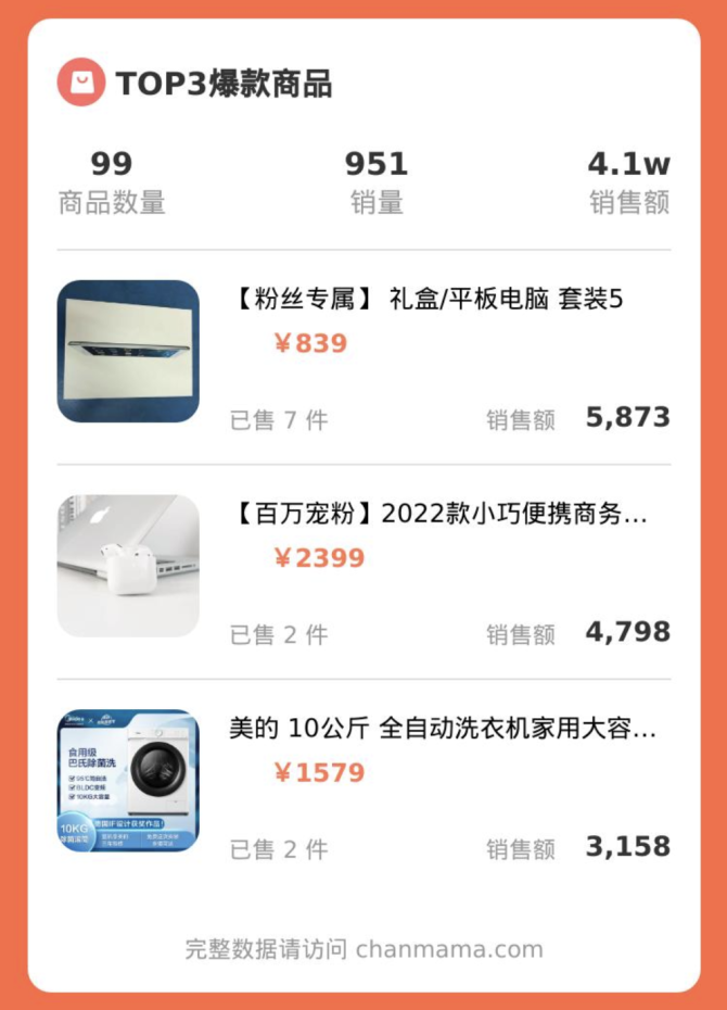 新知达人, 2万粉一周带货百万,清仓大卖场直播间成抖音香饽饽?