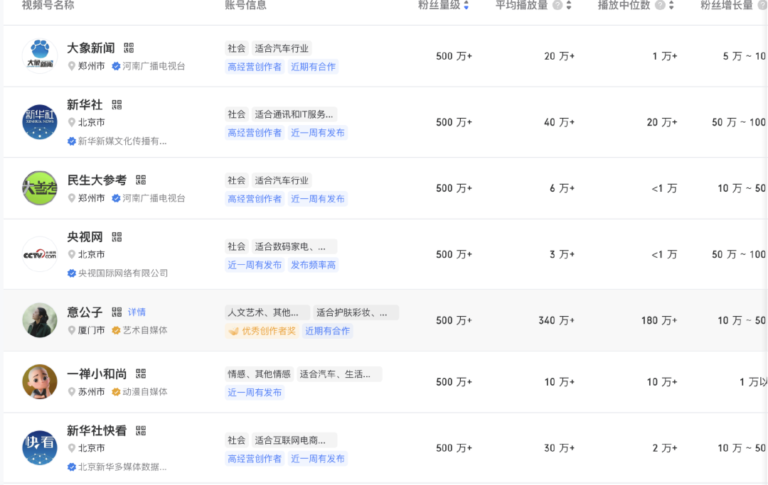 微信2024复盘:百万粉视频号数量翻倍,日产超324篇公众号原创10万+