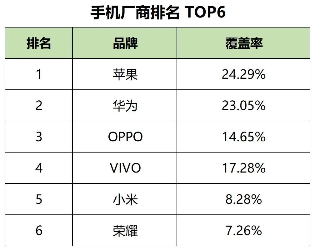 最新，60个信息流广告平台数据榜单！