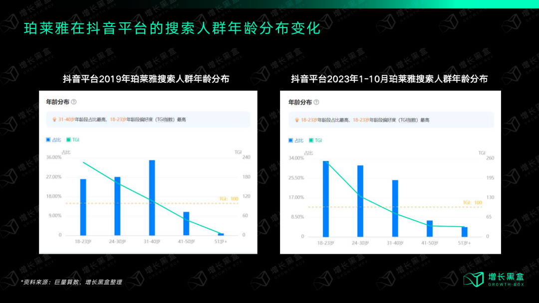 质疑我妈,理解我妈,成为我妈:万字拆解珀莱雅的数字化战略