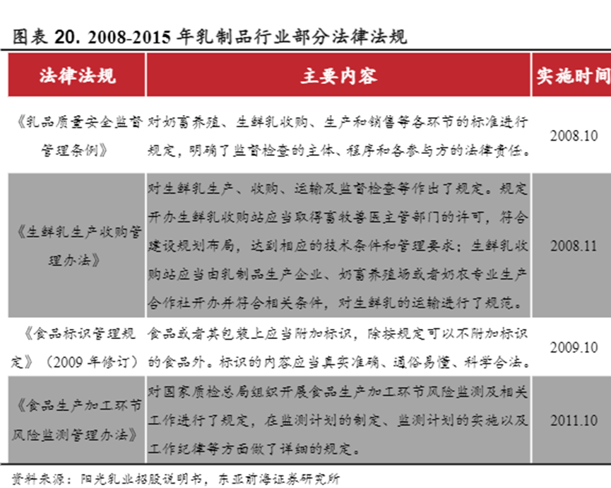 迈入全产业链整合阶段，乳企双雄的增长故事怎么讲？