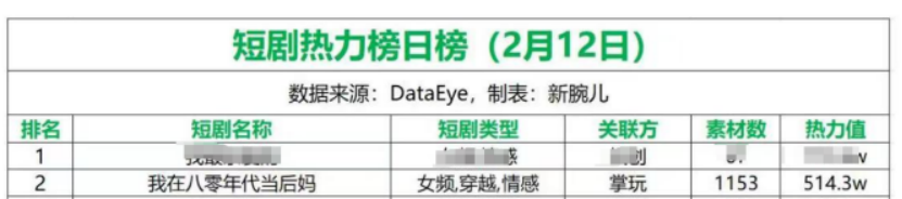 拆剧《我在八零年代当后妈》:明星脸加分,年代剧成观众新宠