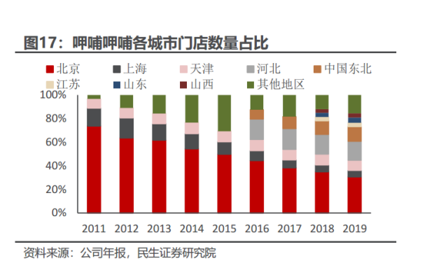 呷哺呷哺连亏三年终回血,但仍困于“三重混乱”