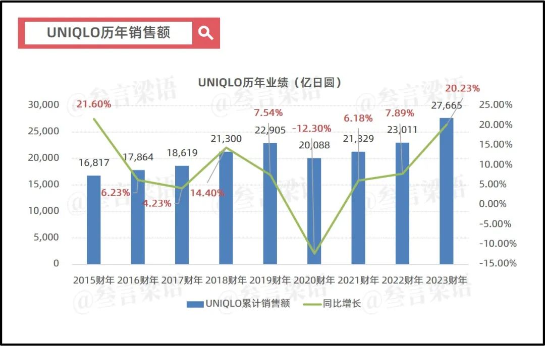 日本失去的30年,优衣库的绝地反击