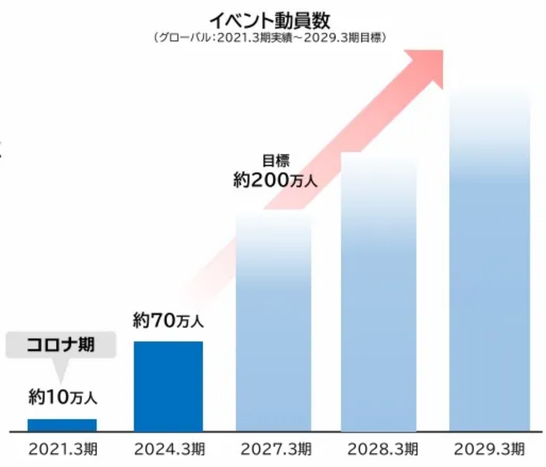 圆谷Q3收入9.1亿元,新奥特曼卡牌在中国狂卖230万包 | 雷报