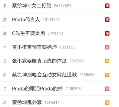 蔡徐坤再添大瓜!Prada评论区笑出鸡叫声