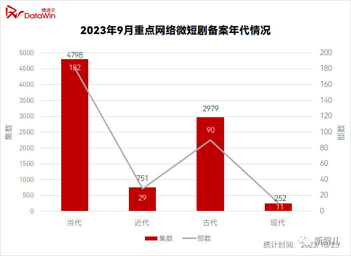 新年将至，微短剧从何处拧动&ldquo;精品化&rdquo;的钥匙？