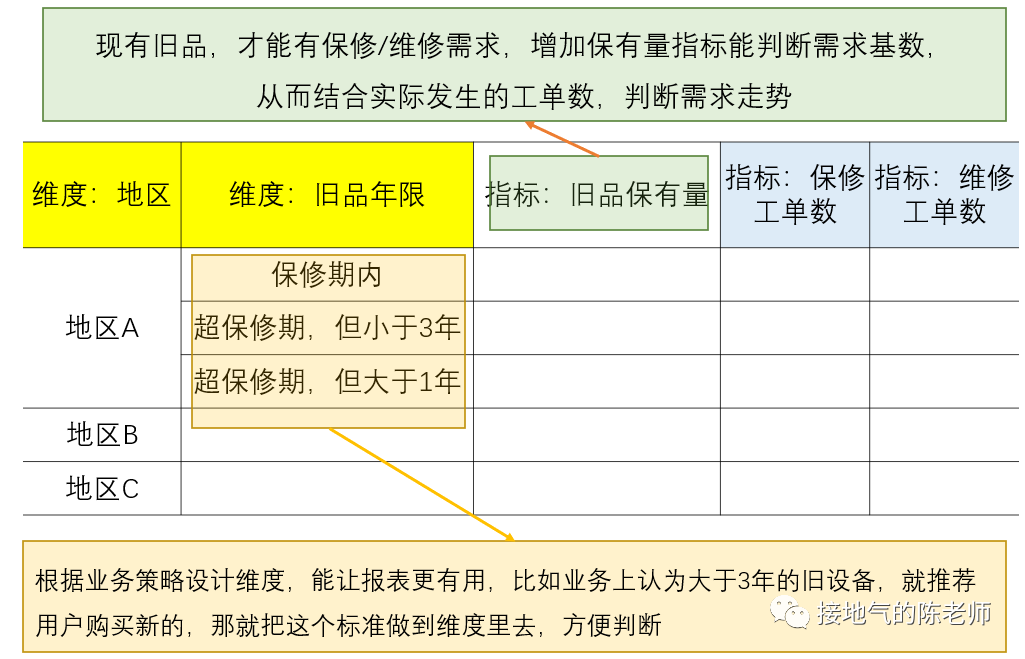 梳理数据指标体系，这才是最全指南！