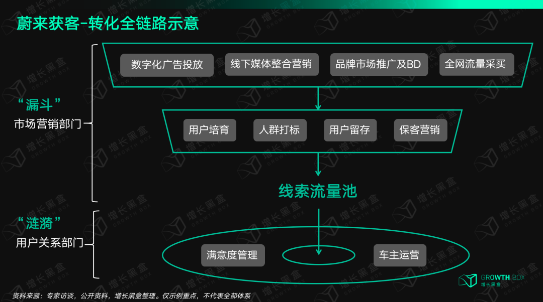 用&ldquo;居委会&rdquo;实现差异化竞争，蔚来的品牌社区是怎样创造价值的？｜新能源车专题研究