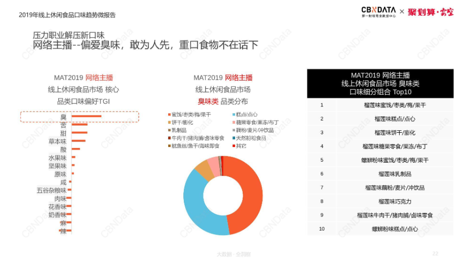 &ldquo;此之臭味，彼之美食&rdquo;，品牌如何玩转两极分化的&ldquo;臭东西&rdquo;？