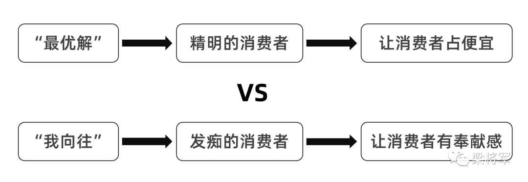 【梁将军】从“种草力”到“号召力”,品牌要成为「议题供应商」