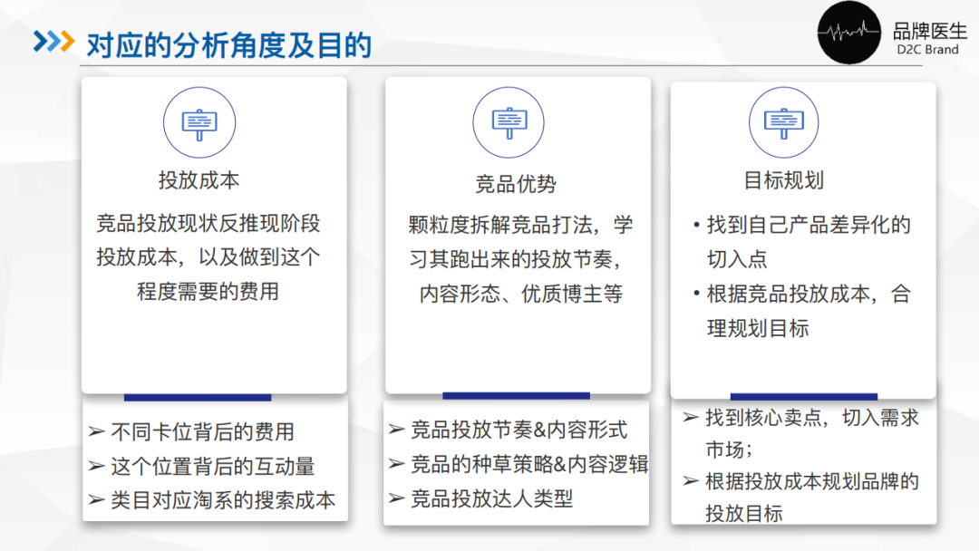 小红书的投放预算怎么合理制定?如何更高效的BD达人?小红书团队的搭建?