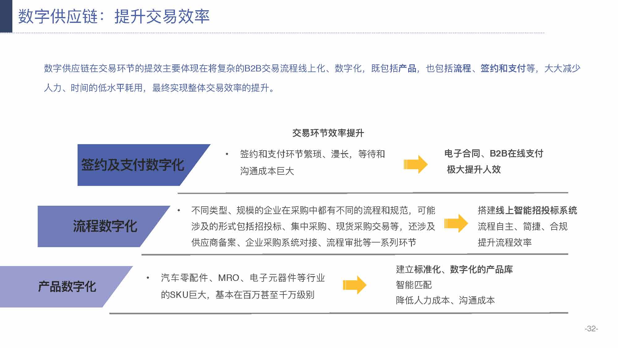 产业互联网发展趋势及机会分析报告（117页完整版），限时下载