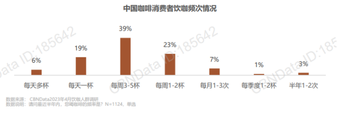 从雀巢走向库迪，看懂国内咖啡行业的迭代与升级！
