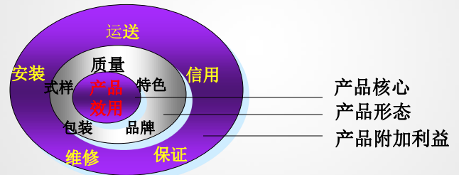 营销策略组合有什么(分享营销之产品组合策略)
