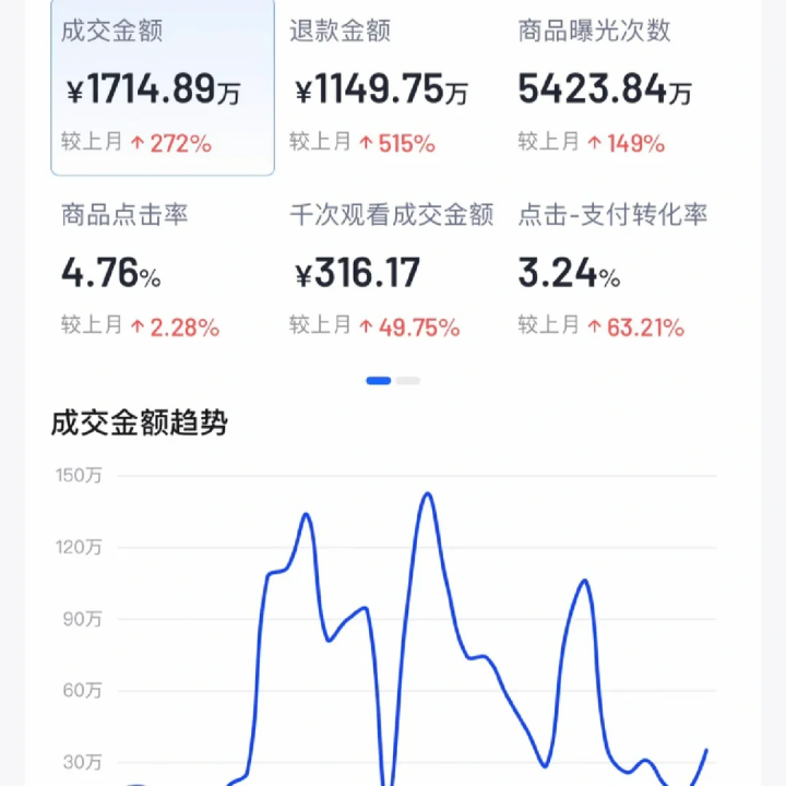 2025的电商新叙事，从剑指&ldquo;羊毛党&rdquo;开始