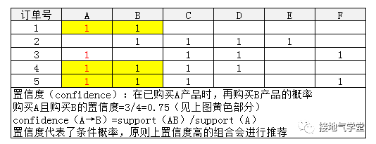 别信啤酒与尿布！推荐算法的真相是&hellip;&hellip;