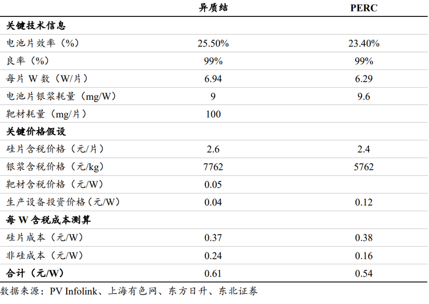 热辣滚烫的东方日升：&ldquo;贾玲式&rdquo;的光伏黑马