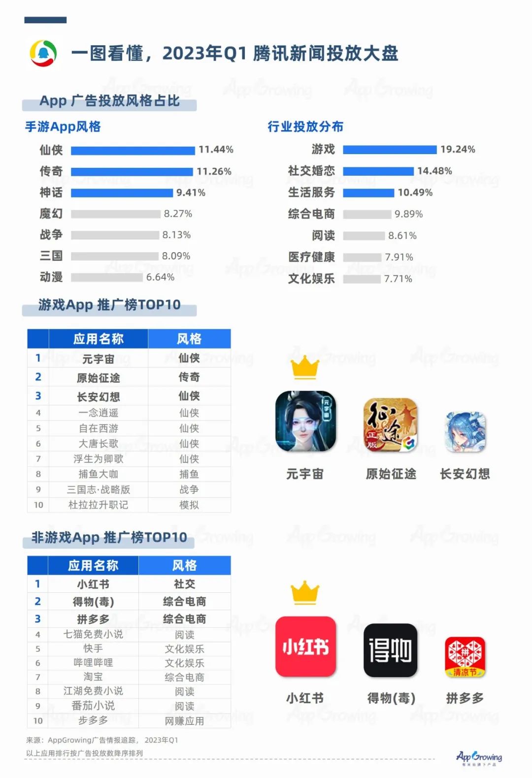 广告媒体数据洞察:抖音快消品投放强势,社交类媒体备受关注