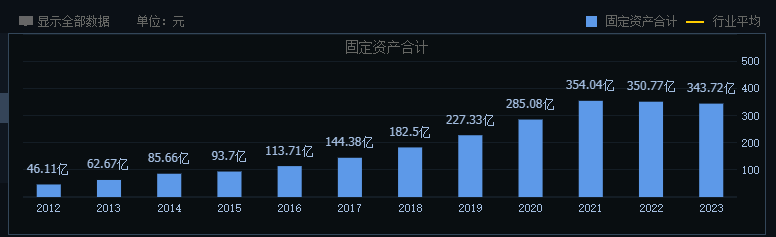 营收首破千亿,温氏股份为什么仍遭资本市场冷落?