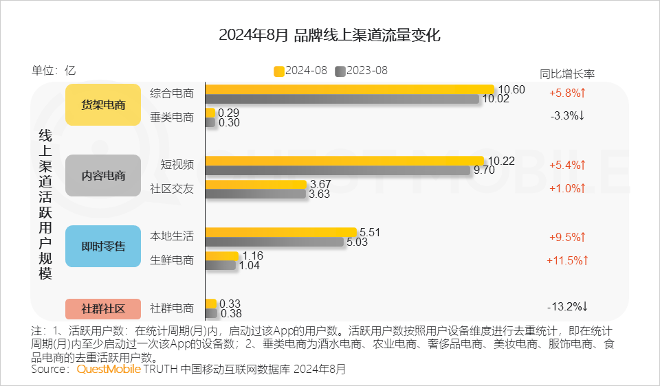QuestMobile 2024年渠道营销洞察:一体营销模式助推头部渠道走强,品牌布局占比平均超过50%