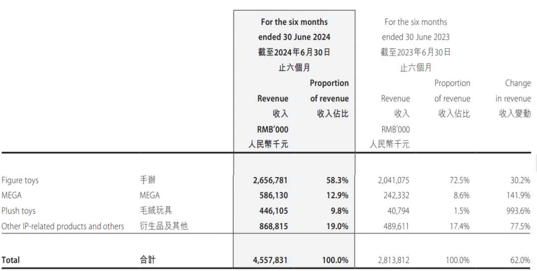 泡泡玛特,越来越像名创优品了