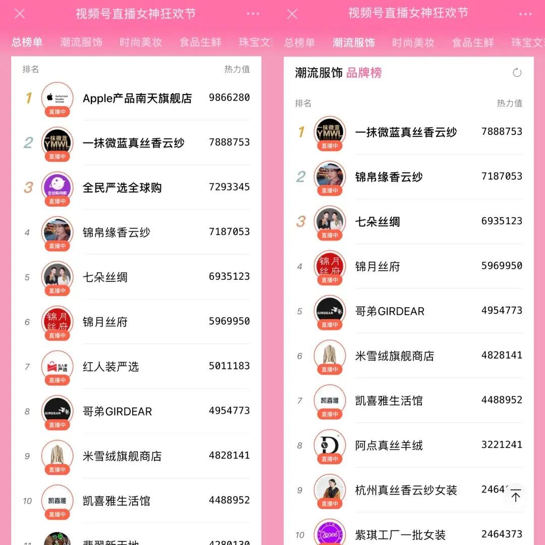 2022视频号盘点,下一个风口在哪?