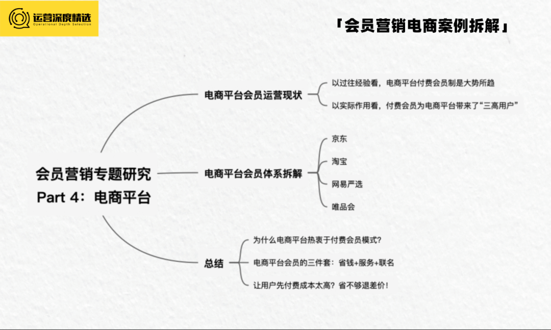 京东Plus会员破3000万,淘宝88VIP会员破2500万,电商付费会员有多香?丨专题研究