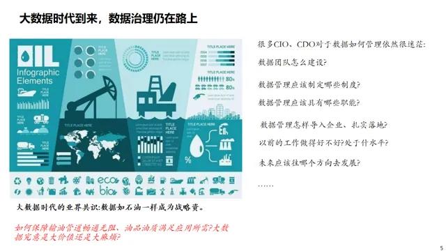 数据治理与数据指标库规划指南:数据指标体系、数据治理路线、标准、方法论和案例····
