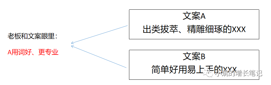 不“以人为本”就想用户增长，逗我玩呢？
