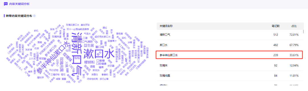 避坑!品牌如何在小红书平台有效种草?这几点至关重要!