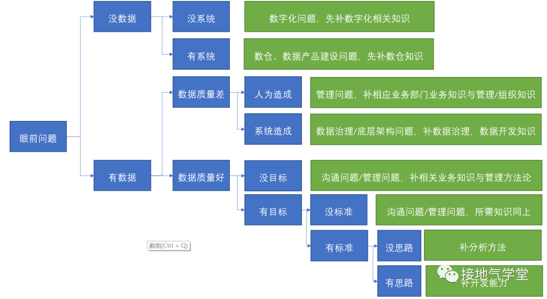 警惕!学数据分析的八大误区