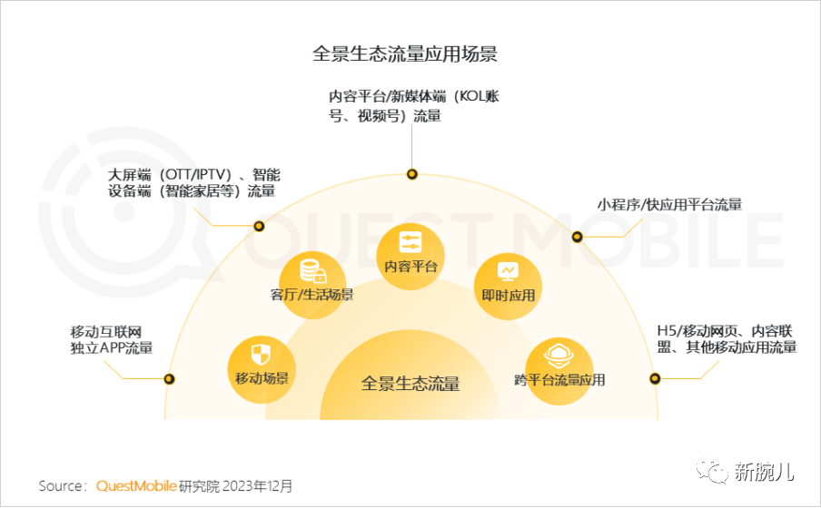 别再看不起短剧了！月活已达1.2亿，强力渗透银发与下沉人群